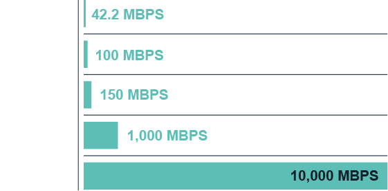 Download graph