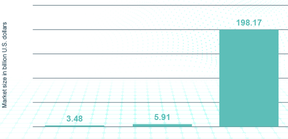 Graph AR