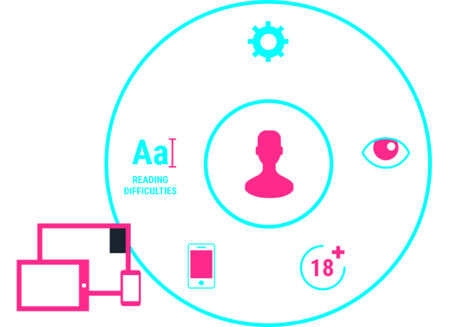 Responsive + Accessible = Conversion-C